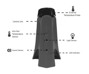 TTS Bluetooth Data Logger