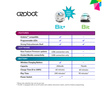 Ozobot Bit+ roboti stardikomplekt